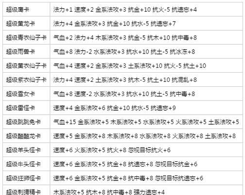 《问道手游异界职业选择攻略》（找到适合你的职业，战胜异界的敌人！）-第2张图片-游戏攻略港