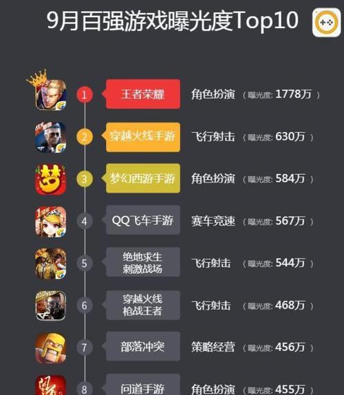 2019手游攻略心得（掌握关键技巧，畅享游戏乐趣）-第1张图片-游戏攻略港