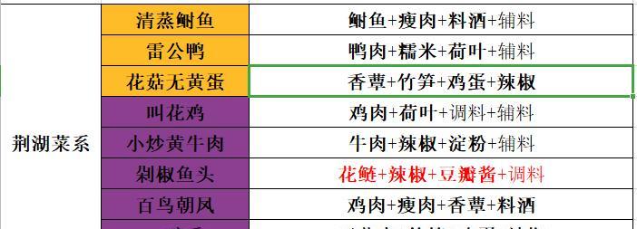 解密天刀手游断案攻略王小五的智慧谜局（挑战破解九宫格，探寻谜案真相！）-第2张图片-游戏攻略港