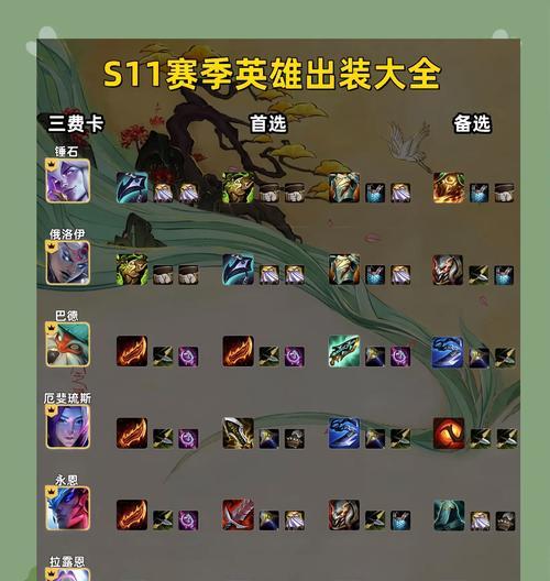 手游软辅出装攻略（打造最强游戏体验，提升战斗力的秘籍）-第1张图片-游戏攻略港