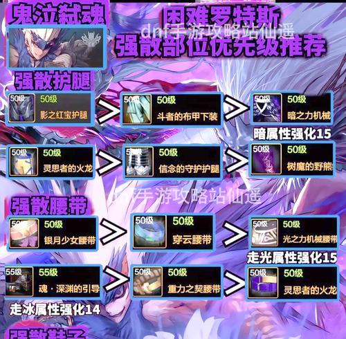 DNF宗师首饰装备选择攻略（选择最适合你的宗师首饰，提升战斗实力）-第2张图片-游戏攻略港