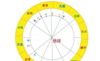 灾厄射手出装顺序攻略（灾厄射手出装顺序攻略，带你一步步成为无敌的射手！）-第3张图片-游戏攻略港