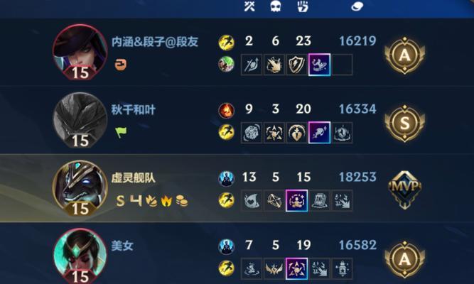 狗头AP出装与攻略（掌握狗头AP出装的关键技巧，成为无敌的团队核心）-第1张图片-游戏攻略港