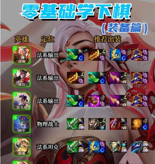 LOL新模式出装攻略（无尽战斗乐趣尽在破晓战场，一文教你如何正确出装应对各局面）-第1张图片-游戏攻略港