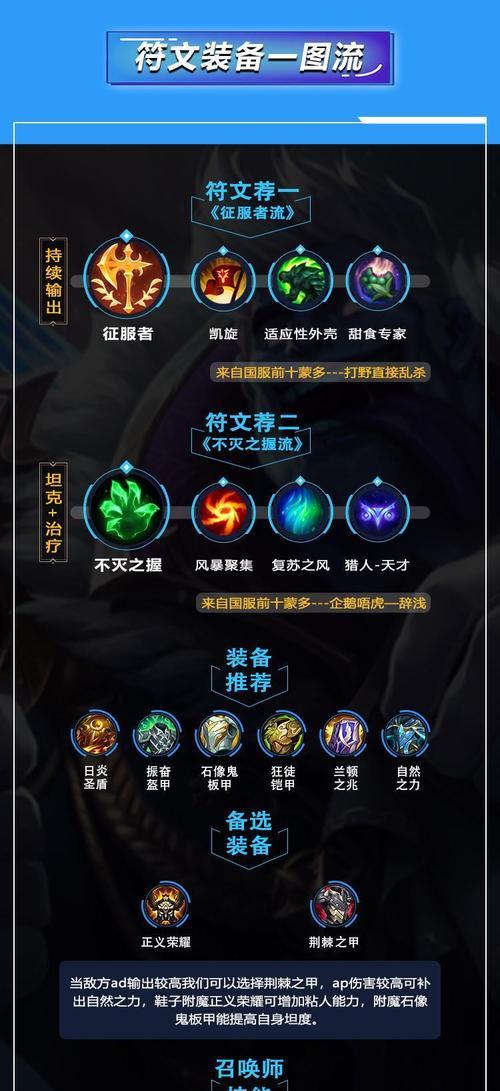 LOL新模式出装攻略（无尽战斗乐趣尽在破晓战场，一文教你如何正确出装应对各局面）-第2张图片-游戏攻略港