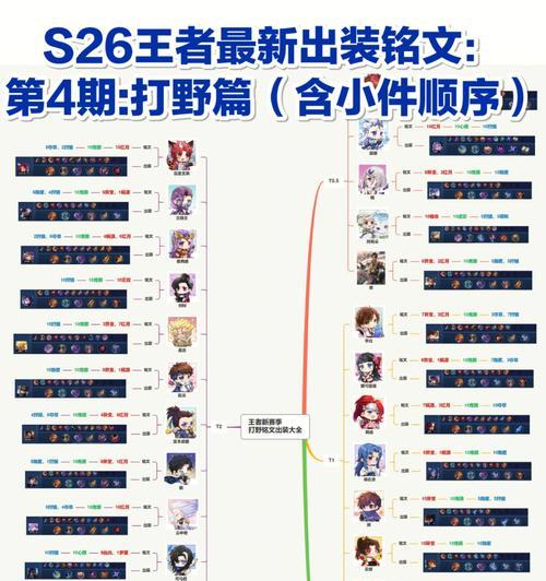 王者荣耀露娜打野出装攻略（露娜打野出装及技巧解析，提升游戏胜率）-第2张图片-游戏攻略港