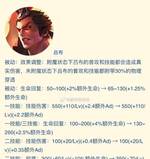 《征战乱世，吕布装备攻略大揭秘》（以S12版本为例，教你如何发挥吕布的最大潜力）-第2张图片-游戏攻略港