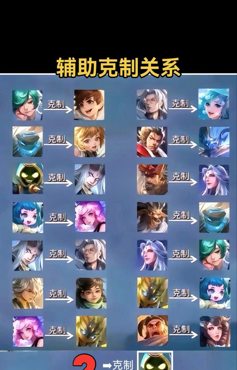 《克制典韦，打败战神！》（克制典韦的出装攻略，绝杀揭秘！）-第1张图片-游戏攻略港