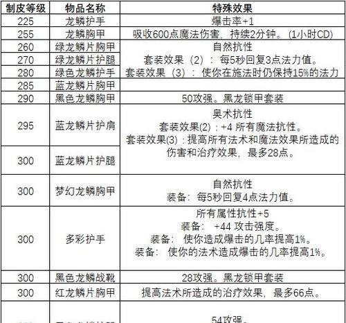 《探寻《魔兽世界》中的剥皮之道（剥皮技巧、收益优化与资源利用全解析）-第3张图片-游戏攻略港