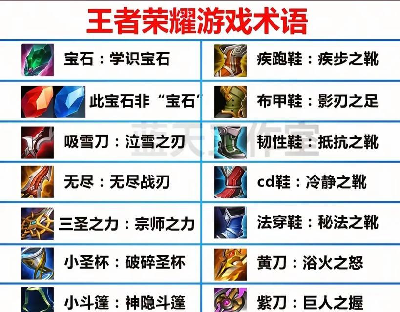 王者荣耀左边两个装备的选择与策略（为游戏胜负左右的关键装备选择技巧）-第1张图片-游戏攻略港