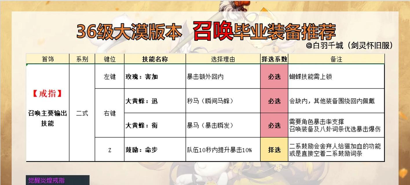剑灵比武场中装备效果揭秘！（解密剑灵比武场中装备的神秘效果，让你战无不胜！）-第1张图片-游戏攻略港