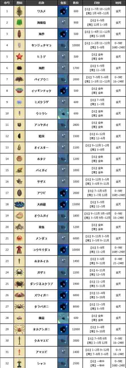 神奇宝贝游戏海洋版攻略（掌握训练技巧，征服神奇宝贝的海洋之旅）-第1张图片-游戏攻略港