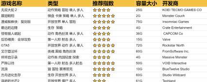 如何选择适合的单机游戏电脑？（全面攻略帮您选购最佳电脑配置）-第1张图片-游戏攻略港