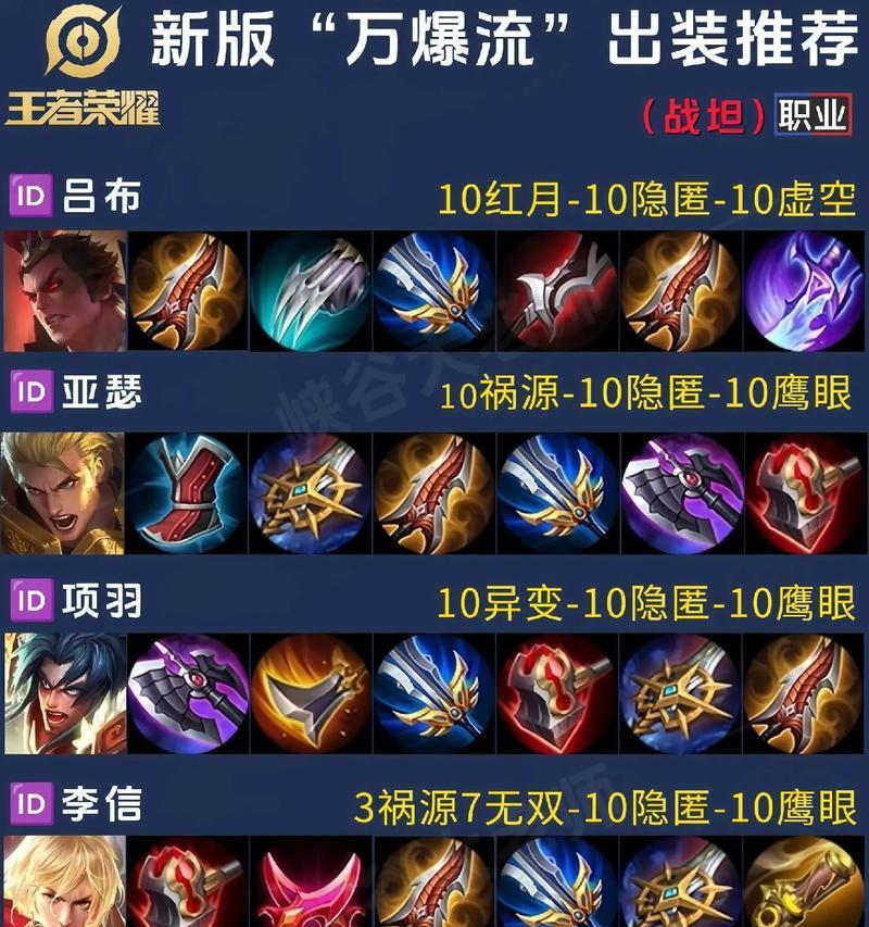亚瑟王者战术铭文出装攻略（亚瑟王者战术铭文出装攻略，带你征服战场！）-第2张图片-游戏攻略港