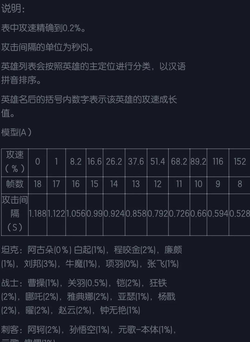 程咬金攻略（王者荣耀程咬金出装铭文技巧，带你征战沙场！）-第1张图片-游戏攻略港