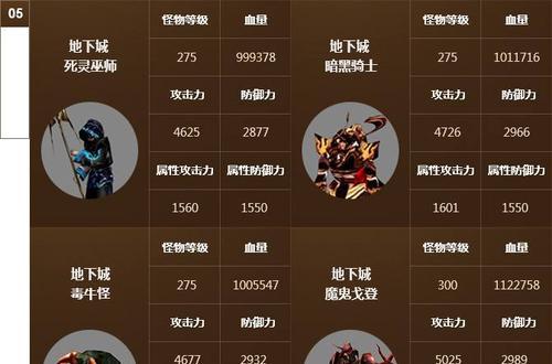 解锁奇迹MU绑定装备的秘诀（通过刷怪、挑战BOSS和交易获取绑定装备的）-第2张图片-游戏攻略港