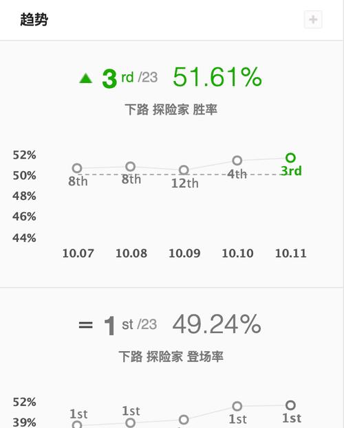 掌盟英雄出装攻略（打造最强英雄装备，征战王者之路）-第3张图片-游戏攻略港