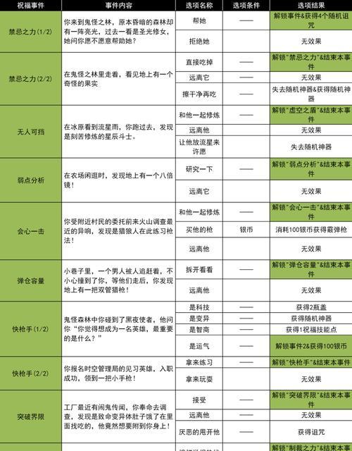 火山探秘游戏攻略（细节全揭秘！让你成为火山探险家的必备指南）-第2张图片-游戏攻略港