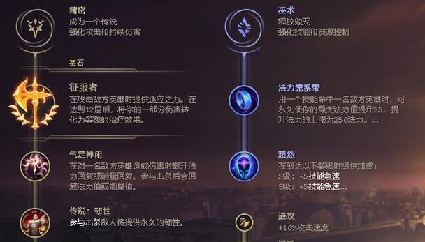 LOL攻略中心出装攻略（通过LOL攻略中心的出装攻略，提升游戏技巧，走向胜利！）-第2张图片-游戏攻略港