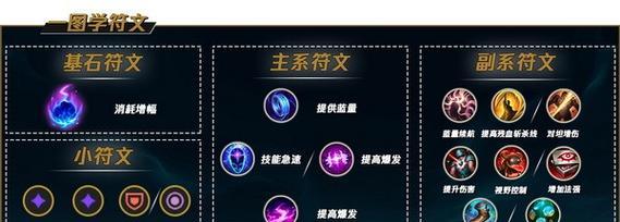 LOL攻略中心出装攻略（通过LOL攻略中心的出装攻略，提升游戏技巧，走向胜利！）-第1张图片-游戏攻略港