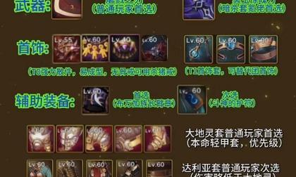 解读DNF剑宗70级装备的实力与特点（揭秘剑宗70级装备的及强势技能）-第2张图片-游戏攻略港