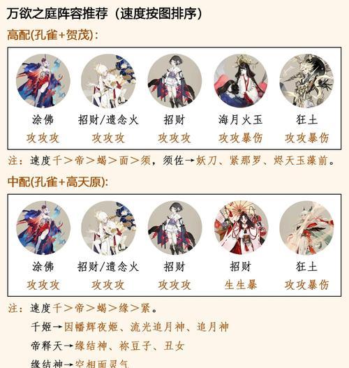 《阴阳师各副本攻略大全》（从入门到精通，一网打尽阴阳师世界的所有副本挑战！）-第2张图片-游戏攻略港