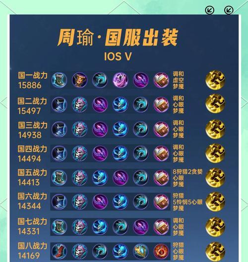 刺客出装铭文教学攻略（掌握刺客出装铭文，成为无敌杀神！）-第1张图片-游戏攻略港