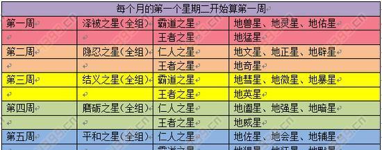 梦幻西游最强出装顺序攻略（全面解析梦幻西游角色出装的最佳顺序，助你成为最强玩家！）-第2张图片-游戏攻略港