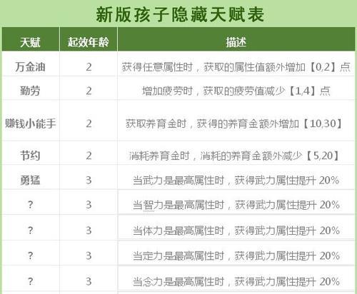 梦幻西游最强出装顺序攻略（全面解析梦幻西游角色出装的最佳顺序，助你成为最强玩家！）-第3张图片-游戏攻略港