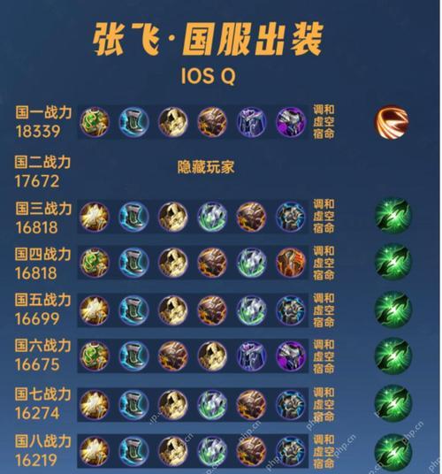 王者荣耀出装攻略（通过合理出装提升游戏胜率）-第1张图片-游戏攻略港