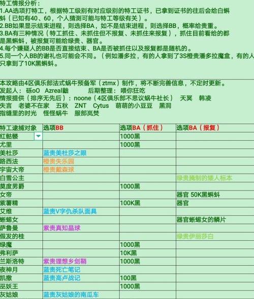 手游装备合成系统分析（解析手游装备合成系统的关键机制，提升玩家游戏体验）-第3张图片-游戏攻略港