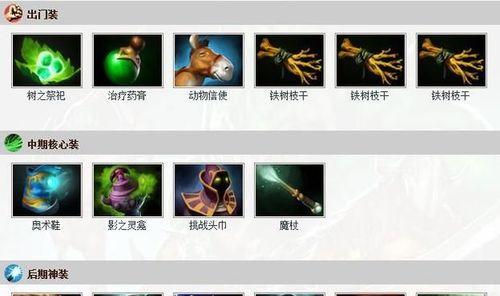 刀塔2抄袭出装攻略剖析（揭秘刀塔2英雄出装攻略的抄袭现象）-第1张图片-游戏攻略港