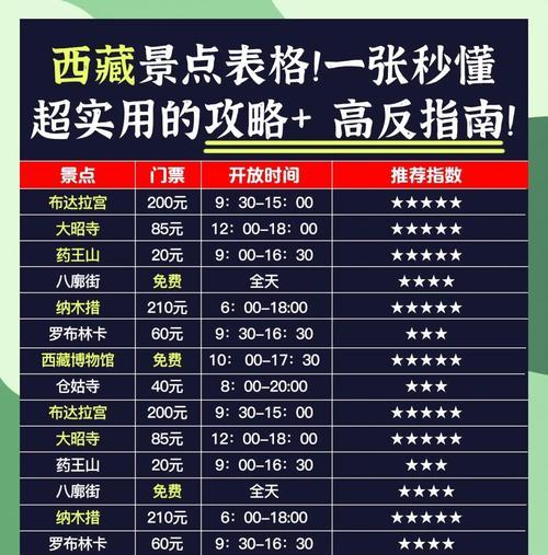 探索市区攻略游戏，发现藏地魅力（一场虚拟的冒险，真实的之旅）-第3张图片-游戏攻略港