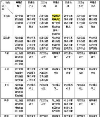 传统刺客出装铭文攻略（打造无敌刺客，一刀秒杀敌人）-第1张图片-游戏攻略港