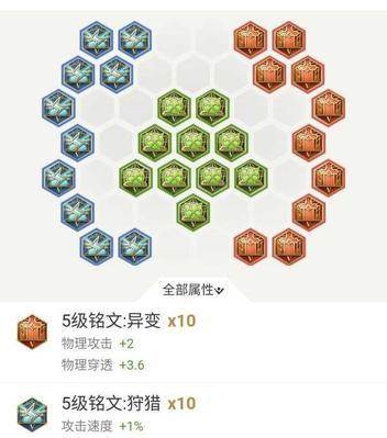 边路刀锋出装攻略最新版（英雄联盟边路刀锋装备选择与搭配技巧）-第2张图片-游戏攻略港