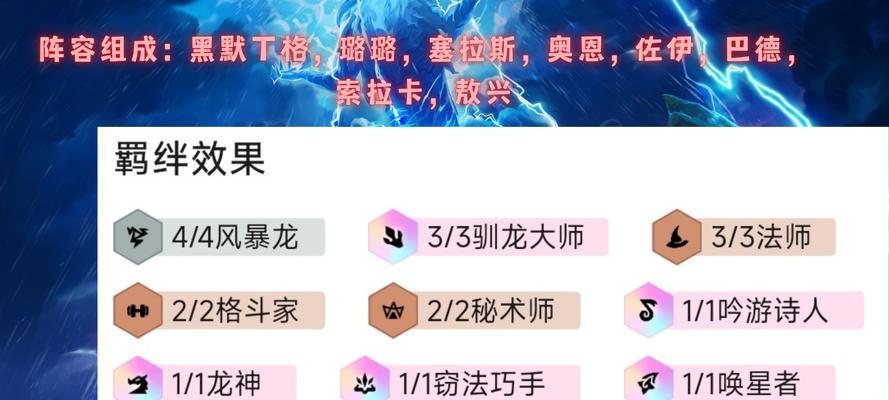 风暴龙羁绊出装攻略（开启风暴龙羁绊之旅，制霸对战场！）-第2张图片-游戏攻略港