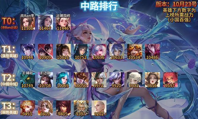 王者荣耀法师英雄装备攻略大全（一网打尽法师英雄装备技巧，助你称霸王者）-第3张图片-游戏攻略港