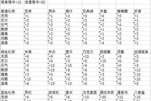 《探索奇怪餐厅游戏攻略，解开所有谜题》（揭秘隐藏在奇怪餐厅的惊人秘密，畅游不一样的美食冒险世界！）-第2张图片-游戏攻略港