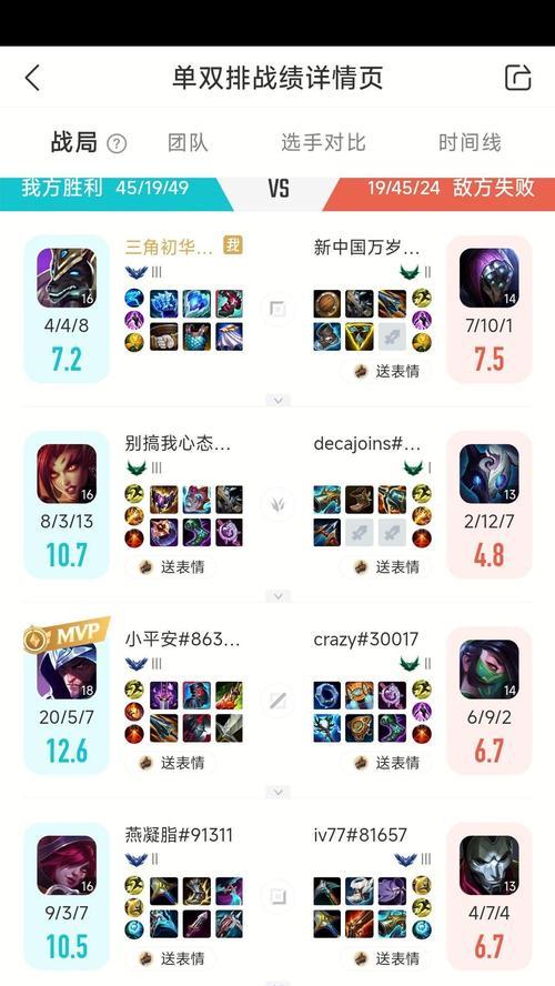 LOL狗头攻略出装全解析（掌握LOL狗头出装，提升你的游戏实力）-第1张图片-游戏攻略港