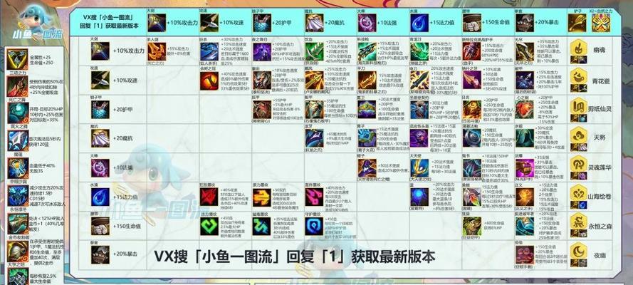 《云顶之弈小恶魔出装攻略》（全面解析小恶魔出装顺序及技巧，助你在云顶之弈取得胜利！）-第2张图片-游戏攻略港
