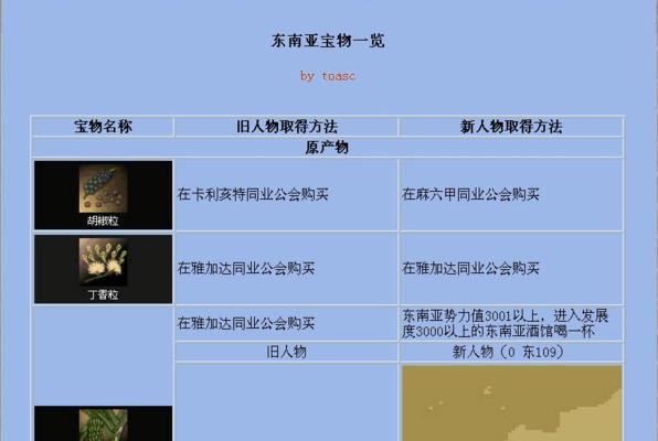 大航海时代佐伯攻略（揭秘佐伯的历史遗迹和寻宝之旅）-第2张图片-游戏攻略港