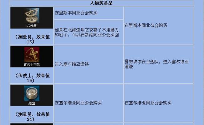 大航海时代佐伯攻略（揭秘佐伯的历史遗迹和寻宝之旅）-第3张图片-游戏攻略港