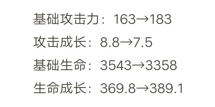 廉颇寒风出装铭文搭配攻略（打造无敌寒风，廉颇完美出装铭文解析）-第1张图片-游戏攻略港