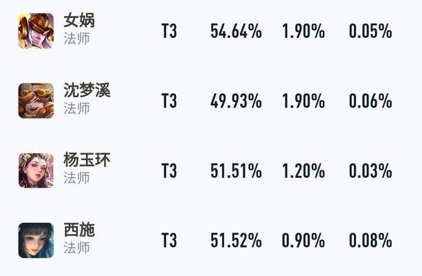 女娲思路及出装攻略（女娲思路解析与出装攻略，帮助你在游戏中获得更好的表现）-第3张图片-游戏攻略港