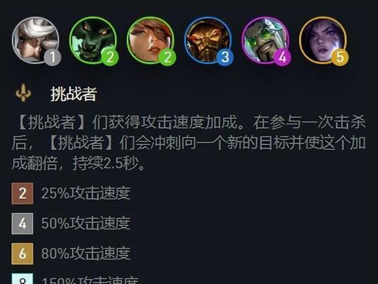 炼金蛮王阵容攻略（打造最强炼金蛮王阵容，装备攻略助你一臂之力）-第2张图片-游戏攻略港