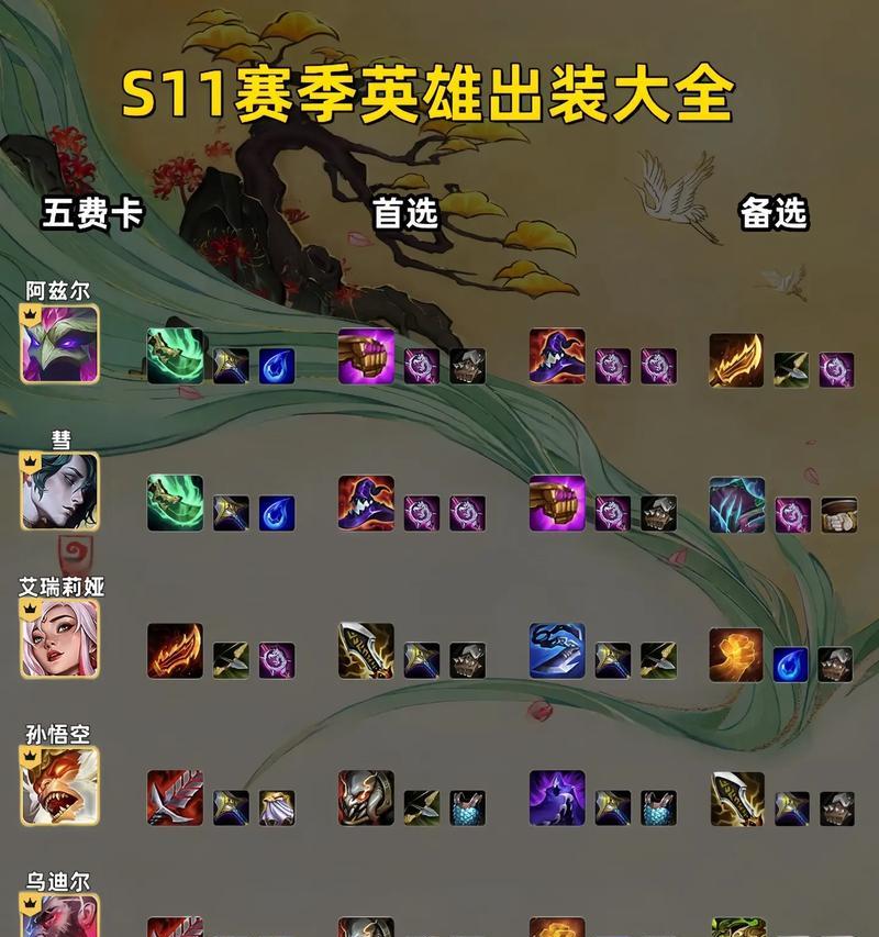 最新版LOL出装攻略（掌握最新版本出装，提升胜率无压力！）-第2张图片-游戏攻略港