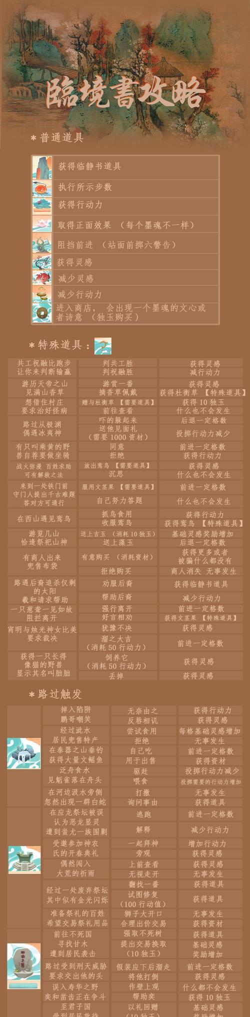 寻仙法宝升级攻略（轻松掌握升级技巧，闯荡寻仙世界）-第2张图片-游戏攻略港