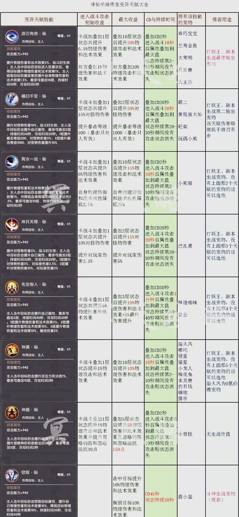 寻仙法宝升级攻略（轻松掌握升级技巧，闯荡寻仙世界）-第3张图片-游戏攻略港