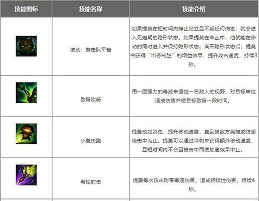 LOL电脑版辅助出装攻略（精准定位，助你稳拿胜利！）-第3张图片-游戏攻略港