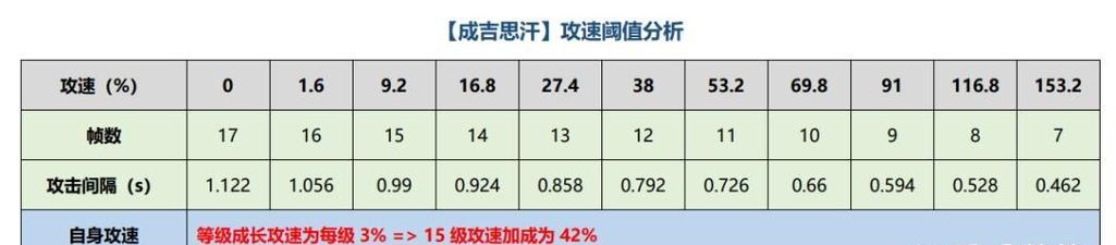 《狼狗铭文出装攻略》（探索最优攻略，玩转端游狼狗）-第3张图片-游戏攻略港